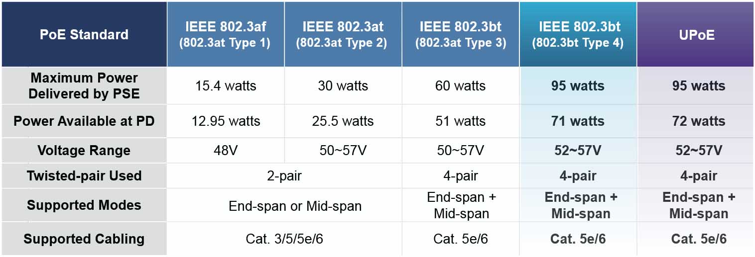 استاندارد های IEEE802.3