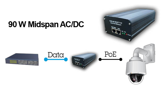 PoE Axis Midspan 90 watt